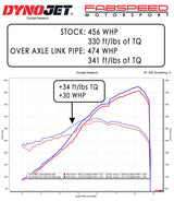 Fabspeed Porsche 718 GT4 RS , SPYDER RS Over Axle Link Pipes (2022+)
