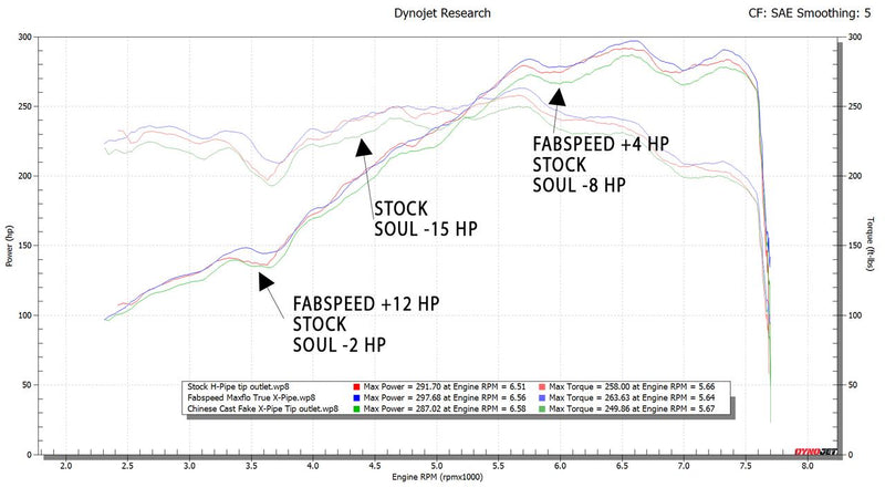 Fabspeed Porsche 981 Boxster/Cayman Maxflo TRUE X-Pipe with Dual Tips (2013-2016)