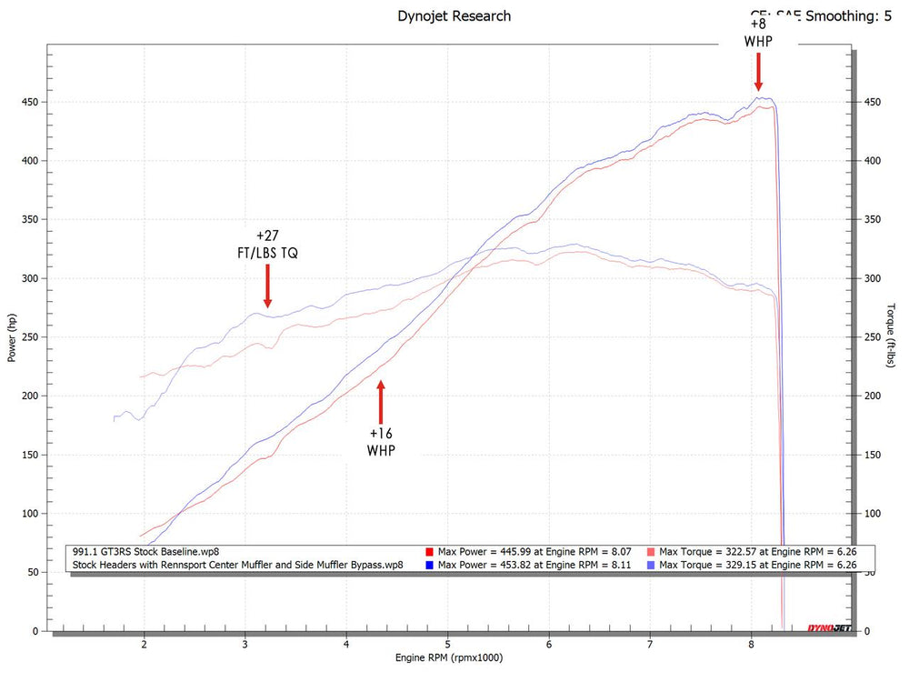 Fabspeed Porsche 997 GT3 / GT3 RS Rennsport Muffler (2006-2009)