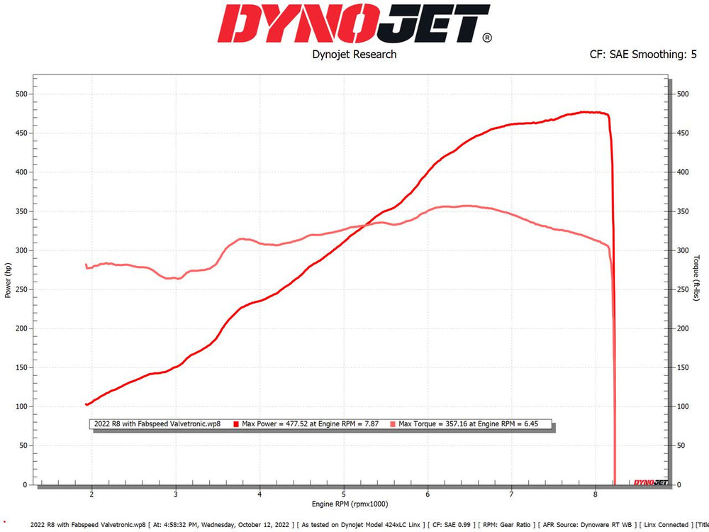 Fabspeed Audi R8 V10 Valvetronic Supersport X-Pipe Exhaust System (2019+)