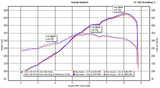 Fabspeed Porsche 718 GT4 RS Valvetronic X-Pipe Cat-Back Exhaust System (2022+)