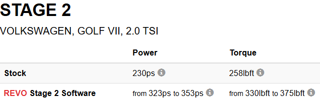 REVO MK7 GTI ECU | IS20