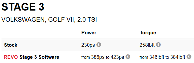 REVO MK7 GTI ECU | IS20