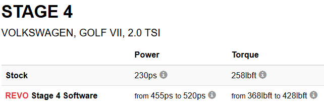 REVO MK7 GTI ECU | IS20