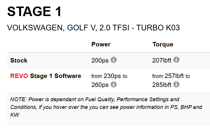 REVO VW MK5 GTI ECU | K03