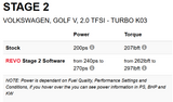 REVO VW MK5 GTI ECU | K03