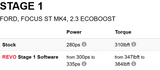 REVO FORD FOCUS ST MK4 ECU | 2.3 ECOBOOST