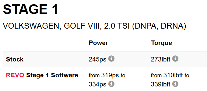 REVO VW MK8 GTI ECU | 2.0TSI