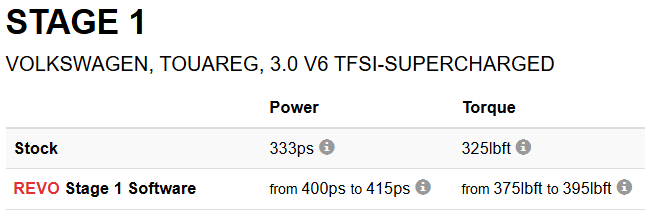 REVO VW TOUAREG ECU | 3.0TFSI V6 SUPERCHARGED