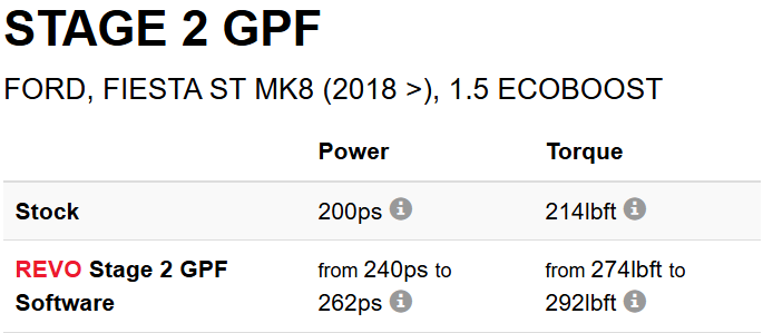 REVO FORD FIESTA ST MK8 ECU | 1.5 ECO BOOST