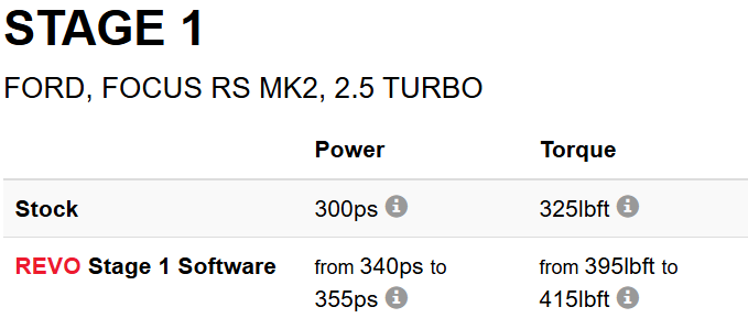 REVO FORD FOCUS RS MK2 ECU | 2.5 TURBO