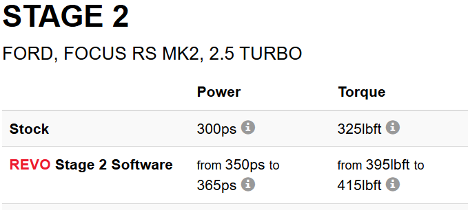 REVO FORD FOCUS RS MK2 ECU | 2.5 TURBO