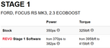 REVO FORD FOCUS RS MK3 ECU | 2.3 TURBO