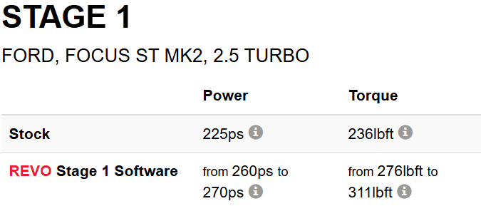 REVO FORD FOCUS ST MK2 ECU | 2.5 PETROL