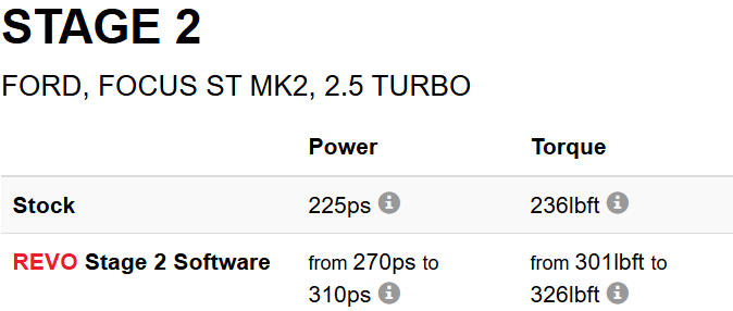 REVO FORD FOCUS ST MK2 ECU | 2.5 PETROL