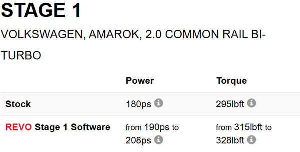 REVO VW AMAROK ECU | 2.0 BI-TDI