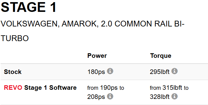 REVO VW AMAROK ECU | 2.0 BI-TDI