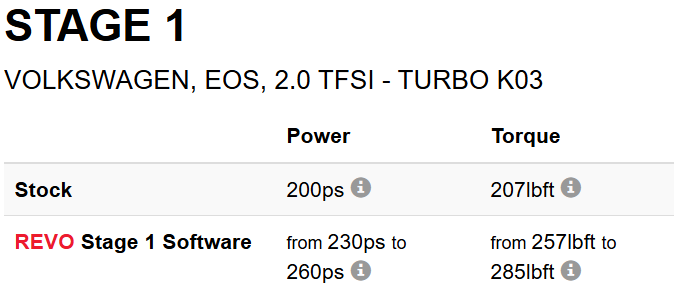 REVO VW EOS ECU | 2.0TFSI KO3