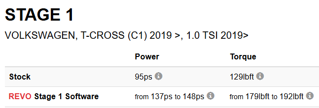 REVO VW T-CROSS ECU | 1.0TSI