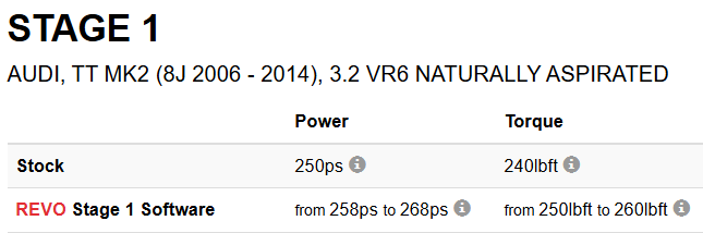 REVO AUDI TT MK2 8J ECU | 3.2FSI V6