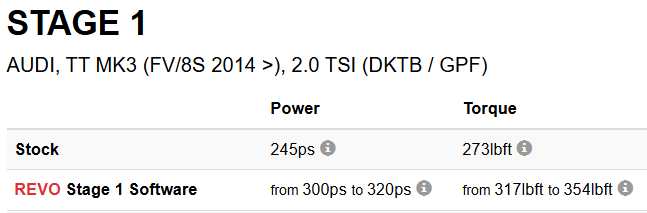 REVO AUDI TT MK3 8S ECU | 2.0TSI