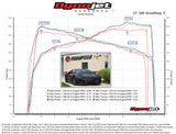 Fabspeed Acura NSX TT / Type S Maxflo Cat Back Exhaust (2017-2022)