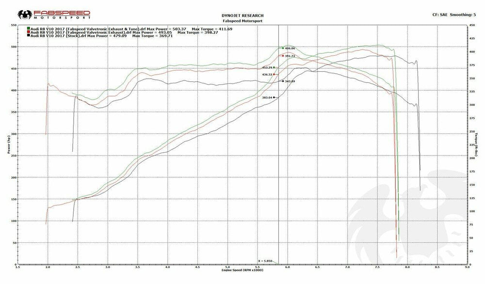 Fabspeed Audi R8 V10 Valvetronic Supersport X-Pipe Exhaust System (2016 - 2018)