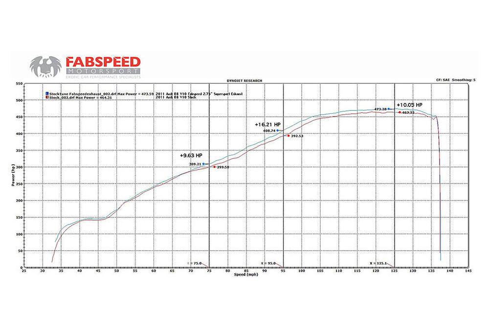 Fabspeed Audi R8 V10 Supersport X-Pipe Exhaust System (2009-2015)