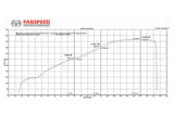 Fabspeed Audi R8 V10 Supersport X-Pipe Exhaust System (2009-2015)