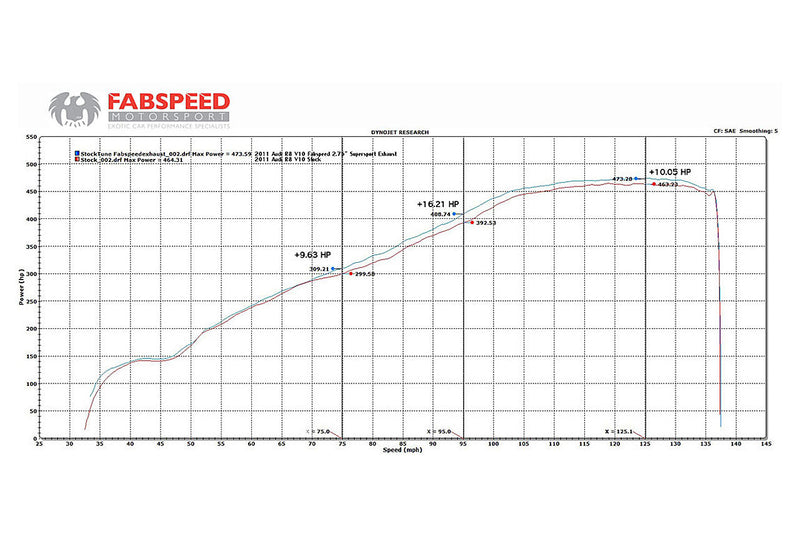 Fabspeed Audi R8 V10 Supersport X-Pipe Exhaust System (2009-2015)