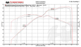 Fabspeed Audi R8 V8 Valvetronic Supersport X-Pipe Exhaust System (2007-2012)