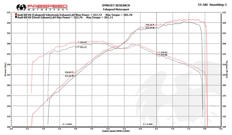 Fabspeed Audi R8 V8 Valvetronic Supersport X-Pipe Exhaust System (2007-2012)