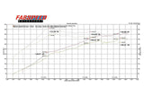 Fabspeed Bentley Continental GT/ GTC/ GT SPEED Resonator delete X-Pipe (2003-2018)