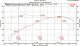 Fabspeed BMW M235i (F22) Valvetronic Performance Exhaust System