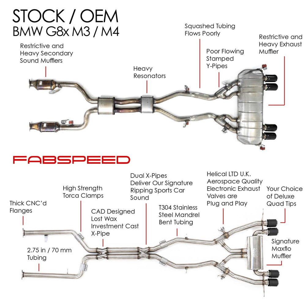 Fabspeed BMW M3/M4 (G80/G82) Supersport X-Pipe Valvetronic Exhaust System (2021+)