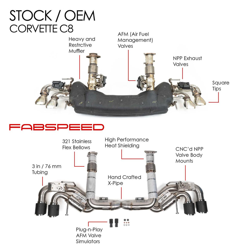 Fabspeed Chevrolet Corvette C8 Valvetronic Maxflo Exhaust System (2020+)