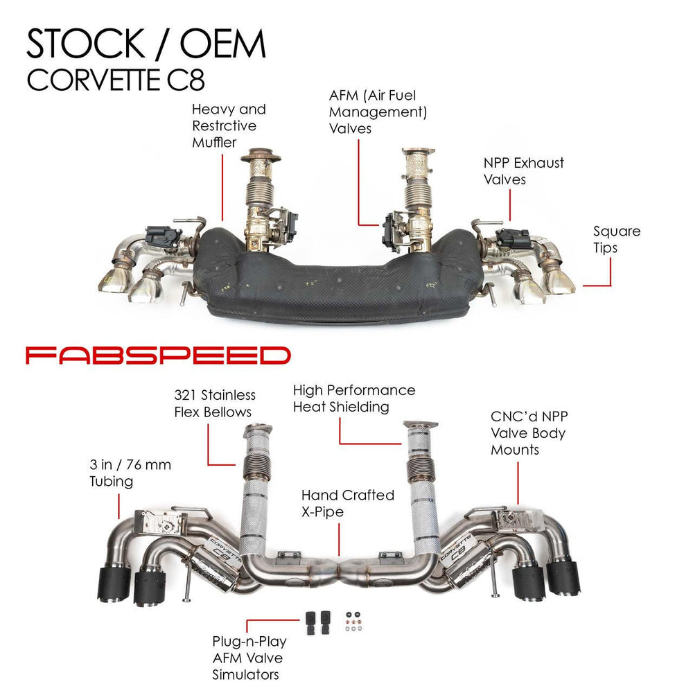 Fabspeed Chevrolet Corvette C8 E-Ray Valvetronic Maxflo Exhaust System (2023+)