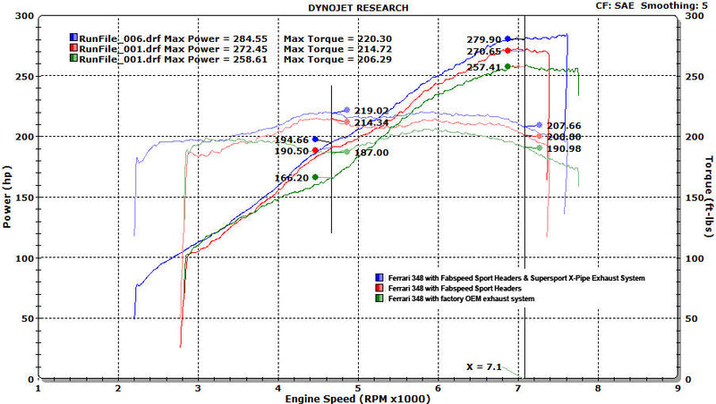 Fabspeed Ferrari 348 Supersport X-Pipe Exhaust System