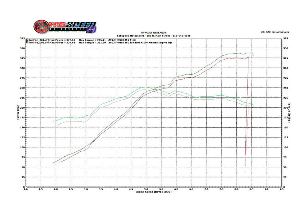 Fabspeed Ferrari 360 Valvetronic Performance Exhaust System (1999-2005)