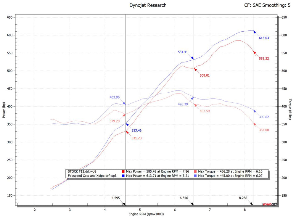 Fabspeed Ferrari F12 Berlinetta Sport Exhaust System