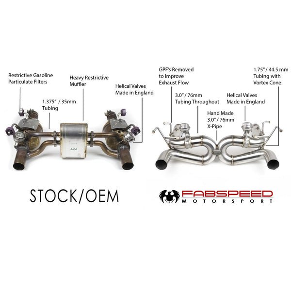 Fabspeed Ferrari F8 Tributo Valvetronic X-Pipe Exhaust System (2020+)