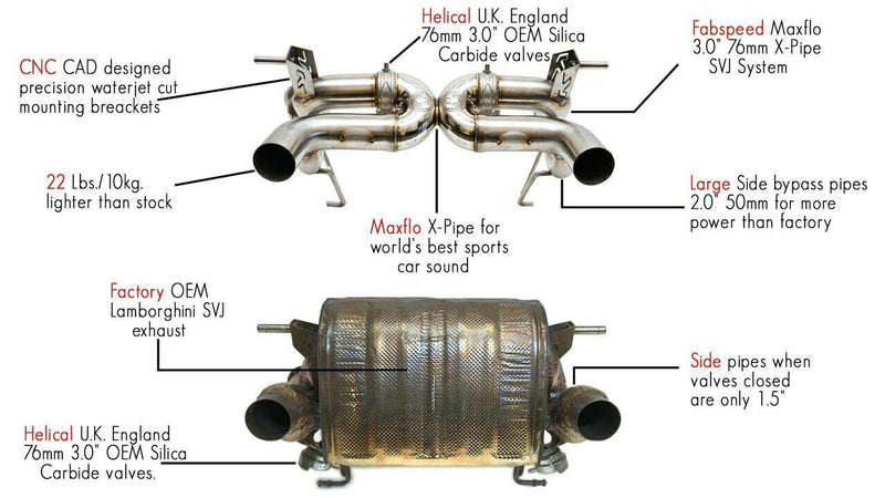 Fabspeed Lamborghini Aventador SVJ Valvetronic Supersport X-Pipe Exhaust System
