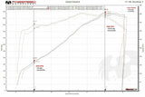 Fabspeed Lamborghini Aventador LP700-4 Valvetronic Exhaust System (2011-2016)