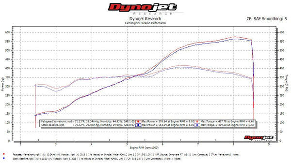 Fabspeed Lamborghini Huracan Performante Valvetronic Dual Tone Supersport X-Pipe Exhaust System
