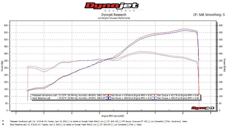 Fabspeed Lamborghini Huracan Performante Valvetronic Dual Tone Supersport X-Pipe Exhaust System