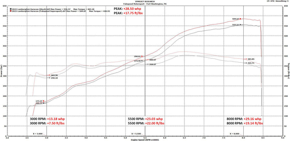 Fabspeed Lamborghini Huracan Valvetronic Supersport X-Pipe Exhaust System