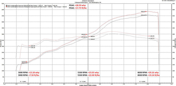 Fabspeed Lamborghini Huracan Valvetronic Supersport X-Pipe Exhaust System