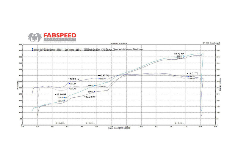 Fabspeed Lamborghini Murcielago Supersport X-Pipe Exhaust System (2001-2010)