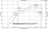 Fabspeed McLaren 650S Supersport X-Pipe Exhaust System