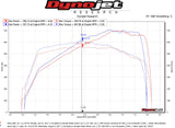 Fabspeed McLaren 720S Supersport LT Style Exhaust System